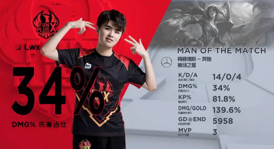 以库里为首 以库里为首