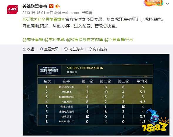 2的总比分 2的总比分